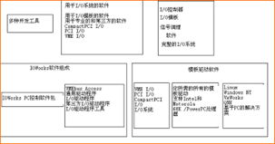 完整的成套系統turnkey解決方案