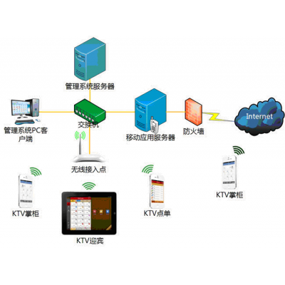酒吧管理軟件說明書-聯勝定制開發(fā)-岳陽酒吧管理軟件