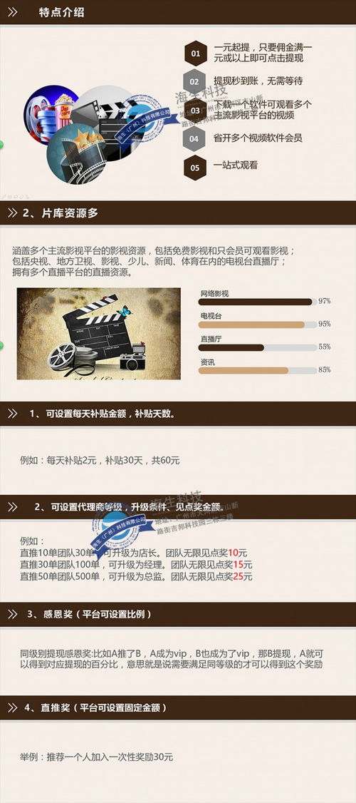 共享影視系統(tǒng)開發(fā)共享影視app 現成源碼,快速搭建