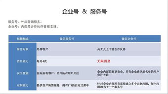 微信企業號,連接的不僅是企業