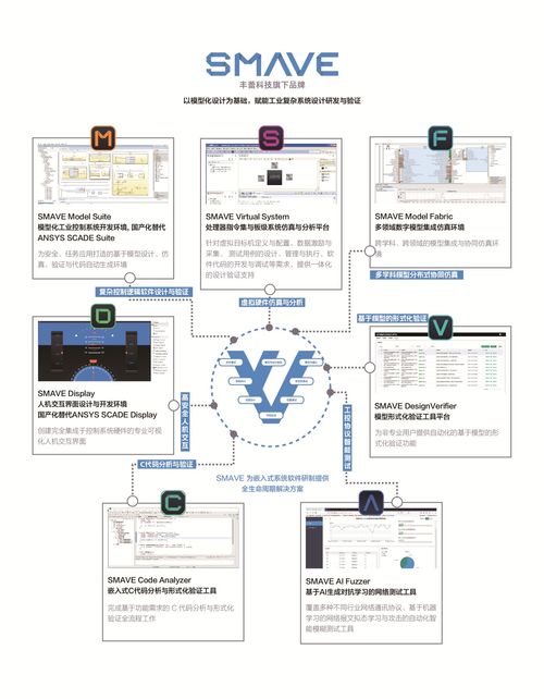 高安全工業(yè)控制系統(tǒng)軟件 豐蕾科技 完成a輪融資,高瓴創(chuàng)投領(lǐng)投