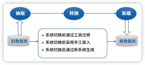 系統(tǒng)架構設計師 軟件工程 4